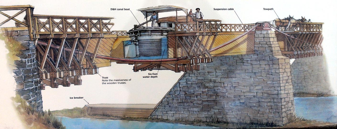 Roebling Aqueduct cutaway. Original source unknown.